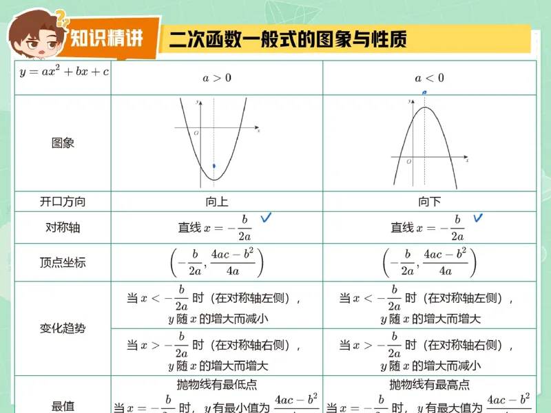 《16.课堂笔记主讲课中笔记_26初三网课_2026初三数学李珊珊_2025初三秋上数理思维自主学习·TY·S（4期）-李珊珊_16_开学收心课-S班TY》第5页预览