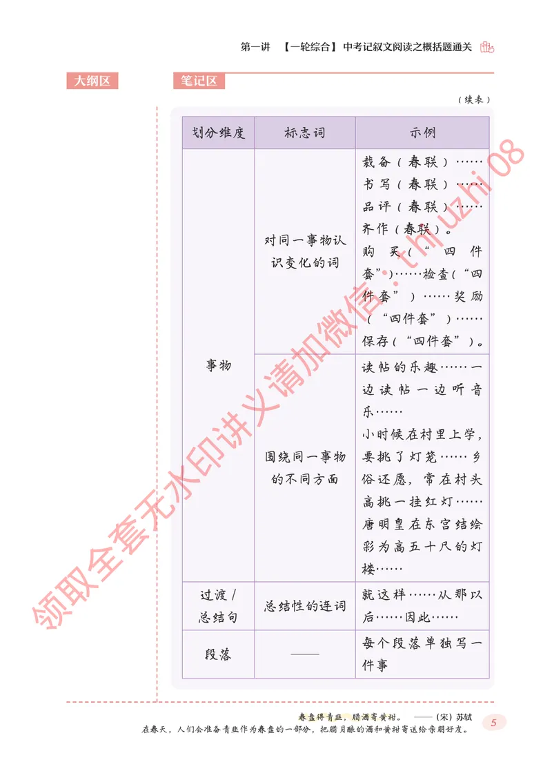 《2025秋上初三语文躬行书札_S班_全国通用版_1-20_26初三网课_2026初三语文宋北平_2025秋上.S班初三语文培训班（宋北平）》第9页预览