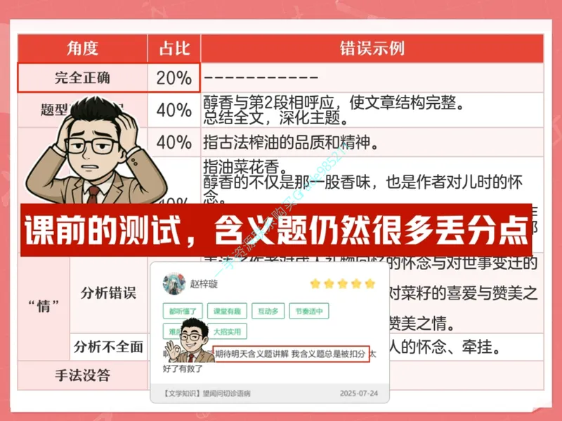 《16-01.课堂笔记主讲课中笔记_26初三网课_2026初三语文宋北平_2025初三秋上人文创作自主学习TY·A+（2期）-宋北平_课程资料_第13节文学鉴赏言简意深品含义》第6页预览