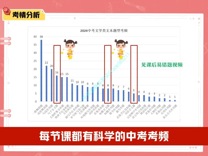 《16-01.课堂笔记主讲课中笔记_26初三网课_2026初三语文宋北平_2025初三秋上人文创作自主学习TY·A+（2期）-宋北平_课程资料_第13节文学鉴赏言简意深品含义》第9页预览