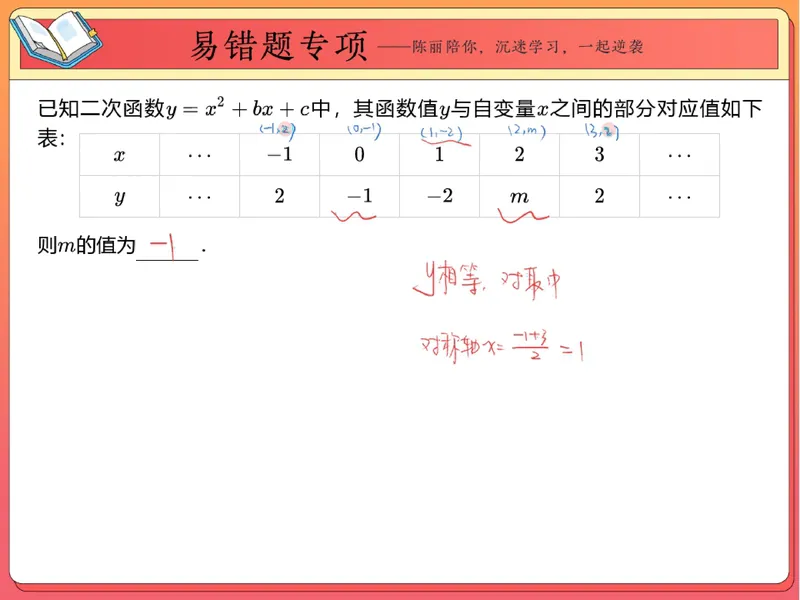 《14.课堂笔记主讲课中笔记_26初三网课_2026初三数学-陈丽-_2025初三秋上数理思维自主学习·BS（3期）-陈丽_14_易错题专项秋BS-7》第4页预览