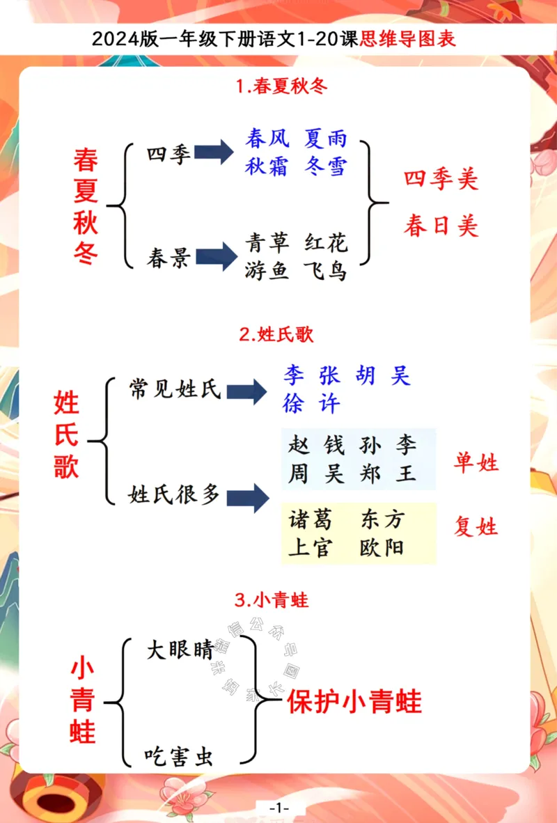 《036.2024春一年级下册语文1-20课思维导图一览表，预习复习备用_小学1-6年级全科全套_1-6年级全科下册_一年级_其他补充资料_语文资料》第1页预览