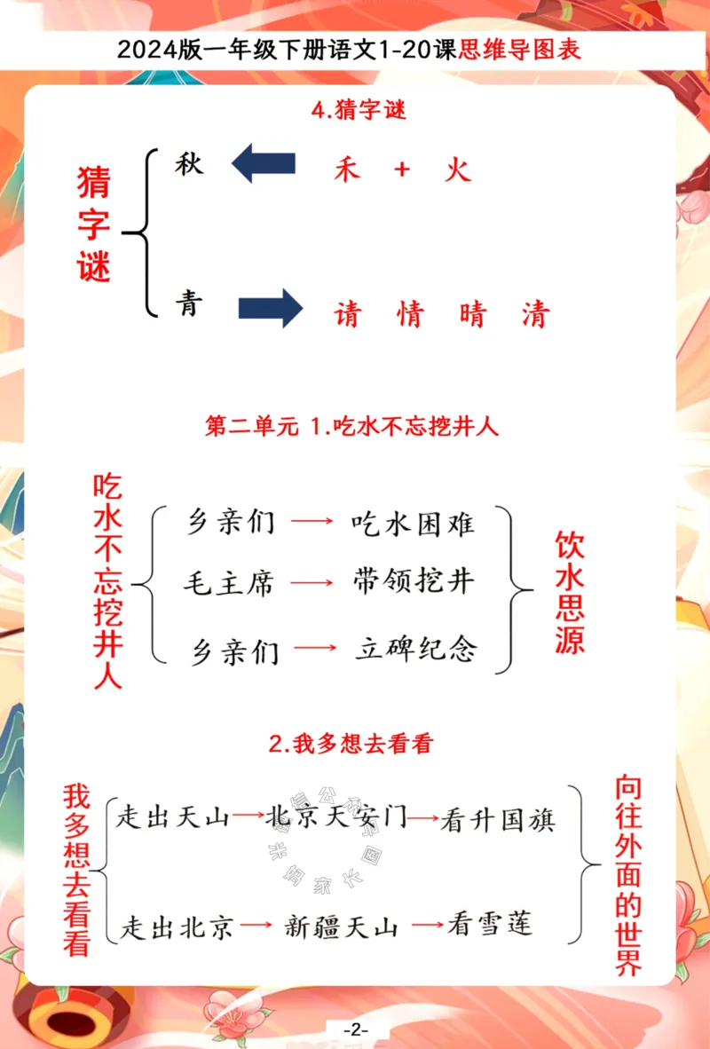 《036.2024春一年级下册语文1-20课思维导图一览表，预习复习备用_小学1-6年级全科全套_1-6年级全科下册_一年级_其他补充资料_语文资料》第2页预览