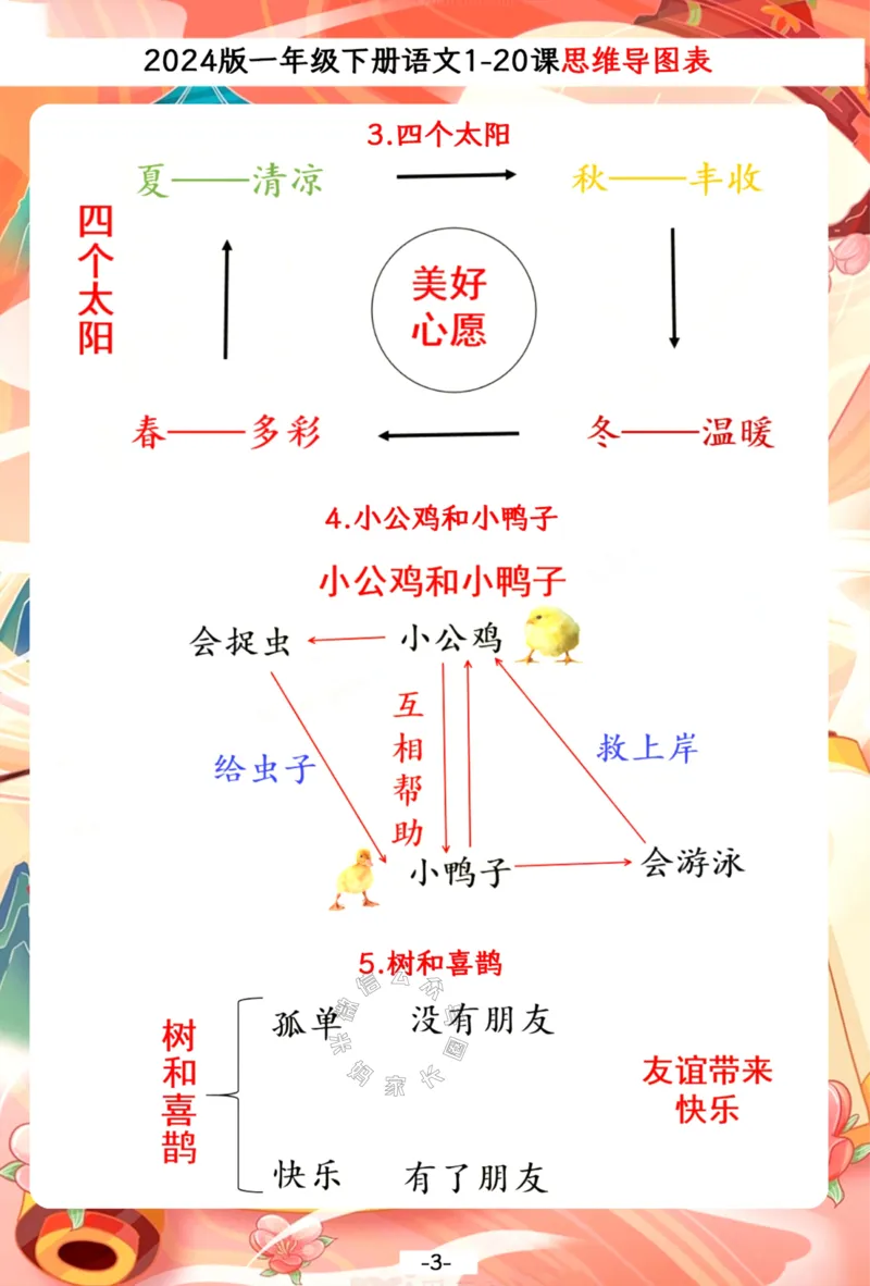 《036.2024春一年级下册语文1-20课思维导图一览表，预习复习备用_小学1-6年级全科全套_1-6年级全科下册_一年级_其他补充资料_语文资料》第3页预览