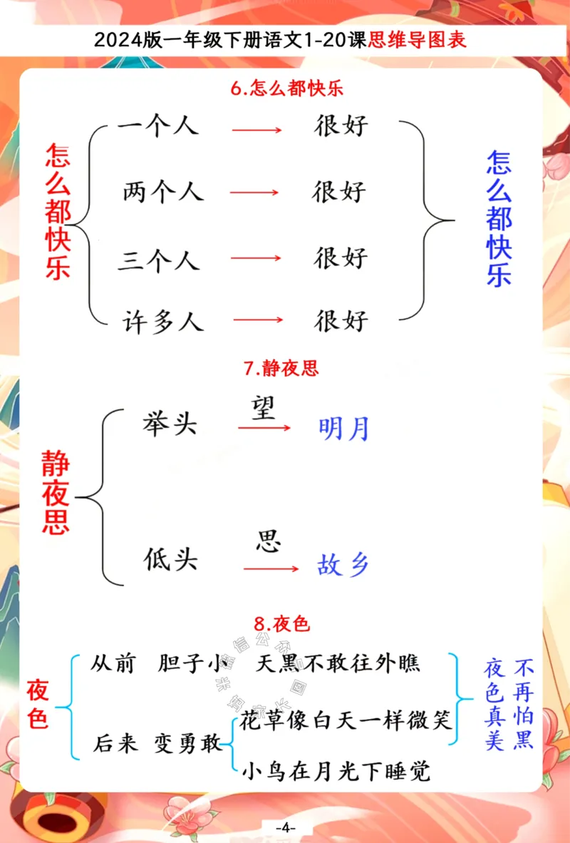 《036.2024春一年级下册语文1-20课思维导图一览表，预习复习备用_小学1-6年级全科全套_1-6年级全科下册_一年级_其他补充资料_语文资料》第4页预览