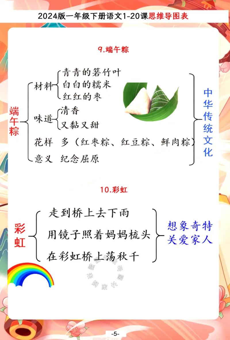 《036.2024春一年级下册语文1-20课思维导图一览表，预习复习备用_小学1-6年级全科全套_1-6年级全科下册_一年级_其他补充资料_语文资料》第5页预览
