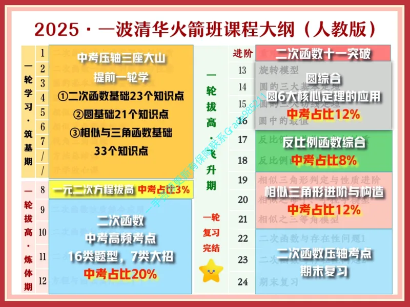 《01.课堂笔记主讲课中笔记_26初三网课_2026初三数学杜艺波_2025初三秋上数理思维自主学习·RJ·A+（2期）-杜艺波_01_巅峰对称探索图（含导学）》第5页预览