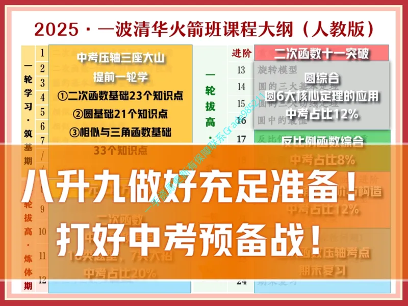 《01.课堂笔记主讲课中笔记_26初三网课_2026初三数学杜艺波_2025初三秋上数理思维自主学习·RJ·A+（2期）-杜艺波_01_巅峰对称探索图（含导学）》第6页预览