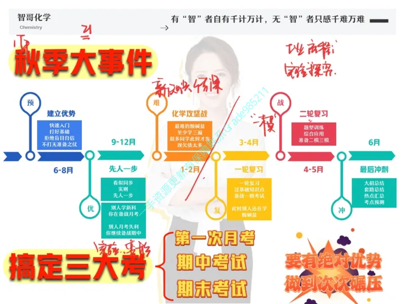 《01.课堂笔记主讲课中笔记_26初三网课_2026初三化学杨雯智_2025初三秋上实验科学自主学习·TY·S（3期）-杨雯智_01_实验有意思（含导学）》第9页预览