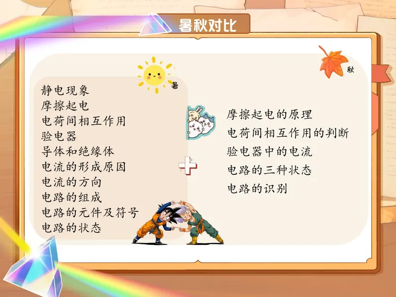 《爱豆笔记初三全国秋上2电荷和电路组成_26初三网课_2026初三物理-杨萌-_初三物理培训班（秋上·全国版·S）-未知教师_3.电荷和电路组成》第2页预览