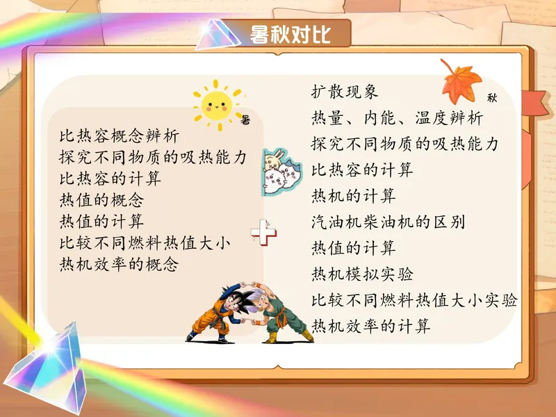 《爱豆笔记初三全国秋上1比热容和热机效率_26初三网课_2026初三物理-杨萌-_初三物理培训班（秋上·全国版·S）-未知教师_2.比热容和热机效率》第2页预览