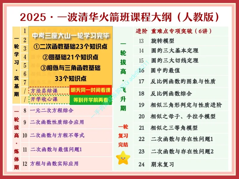 《13.课堂笔记主讲课中笔记一手已是白菜价购课请联系：yolo20030303_26初三网课_2026初三数学杜艺波_2025初三秋上数理思维自主学习·RJ·A+（2期）-杜艺波_13_角度中的数学魔力》第2页预览