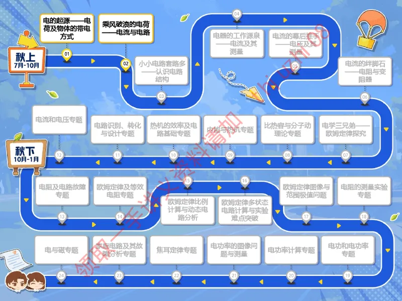《03.课堂笔记主讲课中笔记_26初三网课_2026初三物理谭清军_4.1.2025秋上.A+班初三物理培训班（谭清军）_课堂笔记》第4页预览