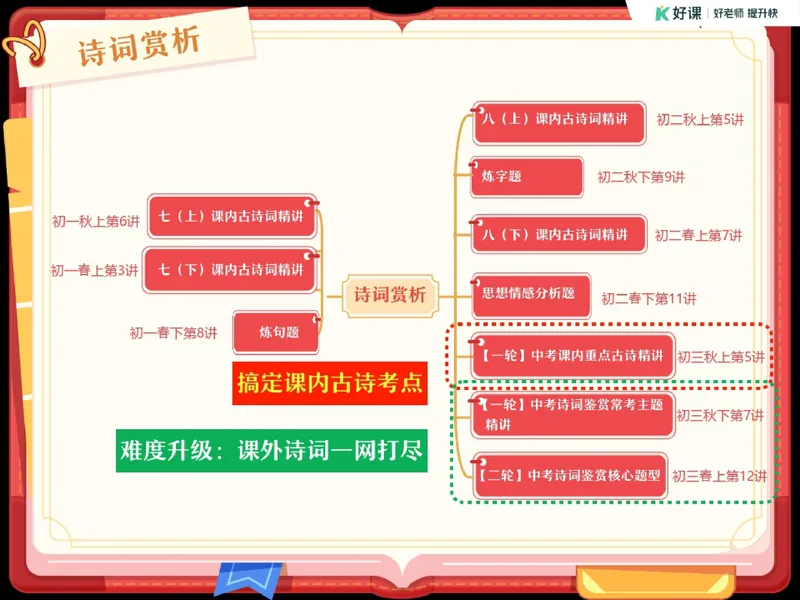 《09.课堂笔记主讲课中笔记_26初三网课_2026初三语文宋北平_2025初三秋上人文创作自主学习TY·A+（2期）-宋北平_09_诗词鉴赏旷达豪放话诗词》第2页预览
