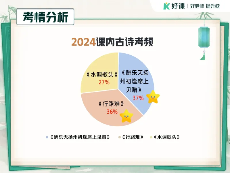 《09.课堂笔记主讲课中笔记_26初三网课_2026初三语文宋北平_2025初三秋上人文创作自主学习TY·A+（2期）-宋北平_09_诗词鉴赏旷达豪放话诗词》第7页预览