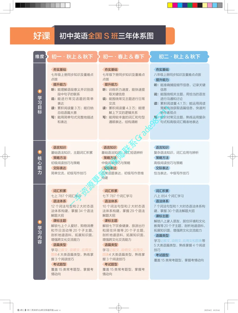《02.25秋上初三英语讲义S班全国通用版_26初三网课_2026初三英语曹雪梅_2025初三秋上双语素养自主学习·TY·S（5期）-曹雪梅_课程资料》第6页预览