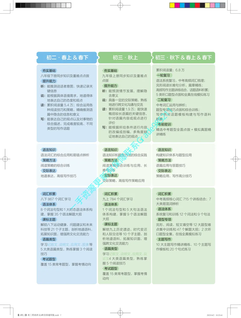 《02.25秋上初三英语讲义S班全国通用版_26初三网课_2026初三英语曹雪梅_2025初三秋上双语素养自主学习·TY·S（5期）-曹雪梅_课程资料》第7页预览