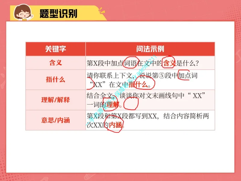 《14.课堂笔记主讲课中笔记_26初三网课_2026初三语文宋北平_2025初三秋上人文创作自主学习TY·A+（2期）-宋北平_14_易错题专项秋A+班TY-7》第6页预览