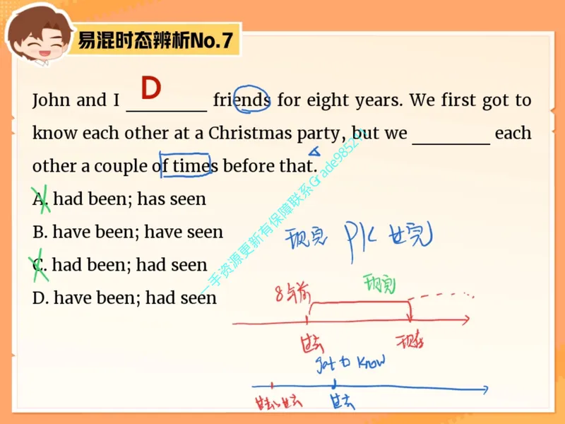 《04.课堂笔记主讲课中笔记_26初三网课_2026初三英语-林爽-_2025初三秋上双语素养自主学习·TY·A+（4期）-林爽_04_易错题专项秋A+班TY-2》第9页预览
