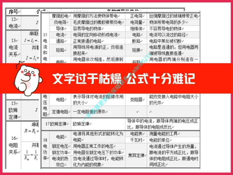 《04-01.课堂笔记主讲课中笔记_26初三网课_2026初三物理谭清军_2025初三秋上自然科学自主学习·TY·A+（2期）-谭清军_课程资料_第1节电的起源（含导学）》第8页预览
