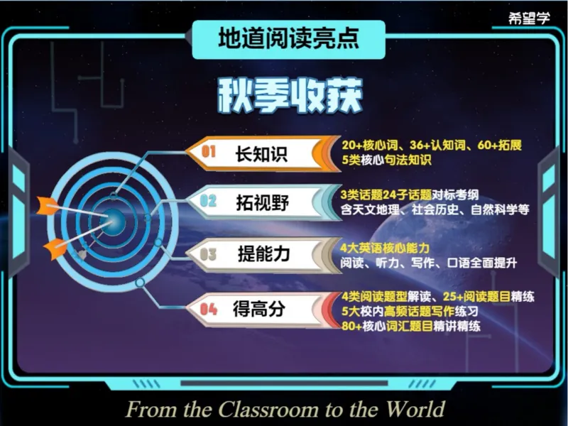 《03爱豆笔记_2025初一网课_25初一英语_2025初一杜德红-英语（希望学）_秋季上A+_资料》第4页预览