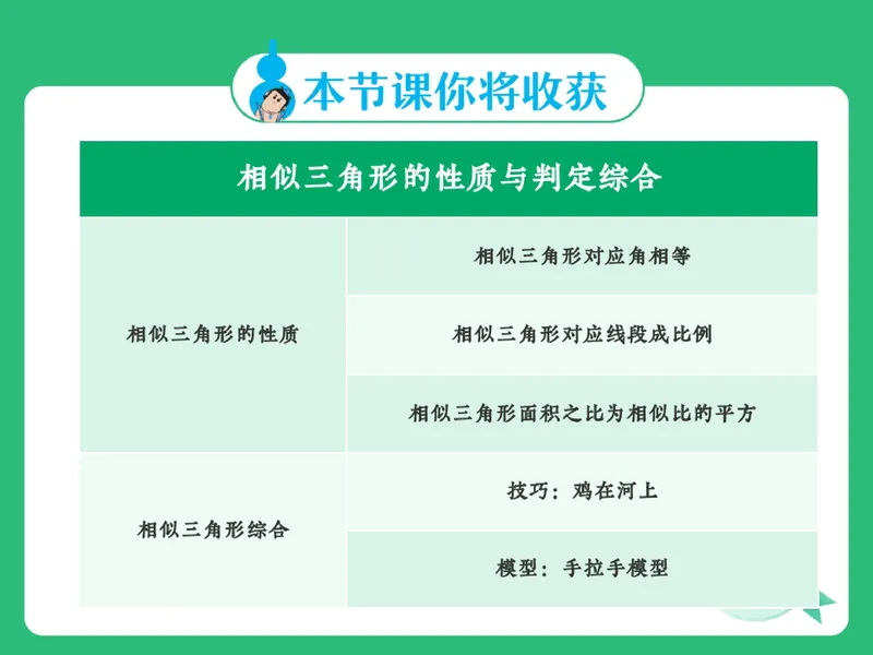 《11.课堂笔记主讲课中笔记_26初三网课_2026初三数学-陈丽-_2025初三秋上数理思维自主学习·RJ·A+（1期）-陈丽_11_闻一知十》第6页预览