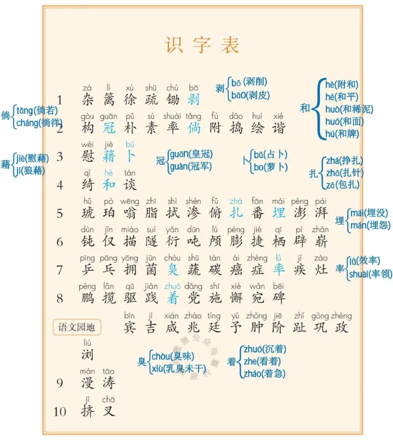 《039.24春四年级下册识字表、写字表、词语表注音公众号：米妈家长圈_小学1-6年级全科全套_1-6年级全科下册_四年级_其他补充资料_语文资料》第1页预览
