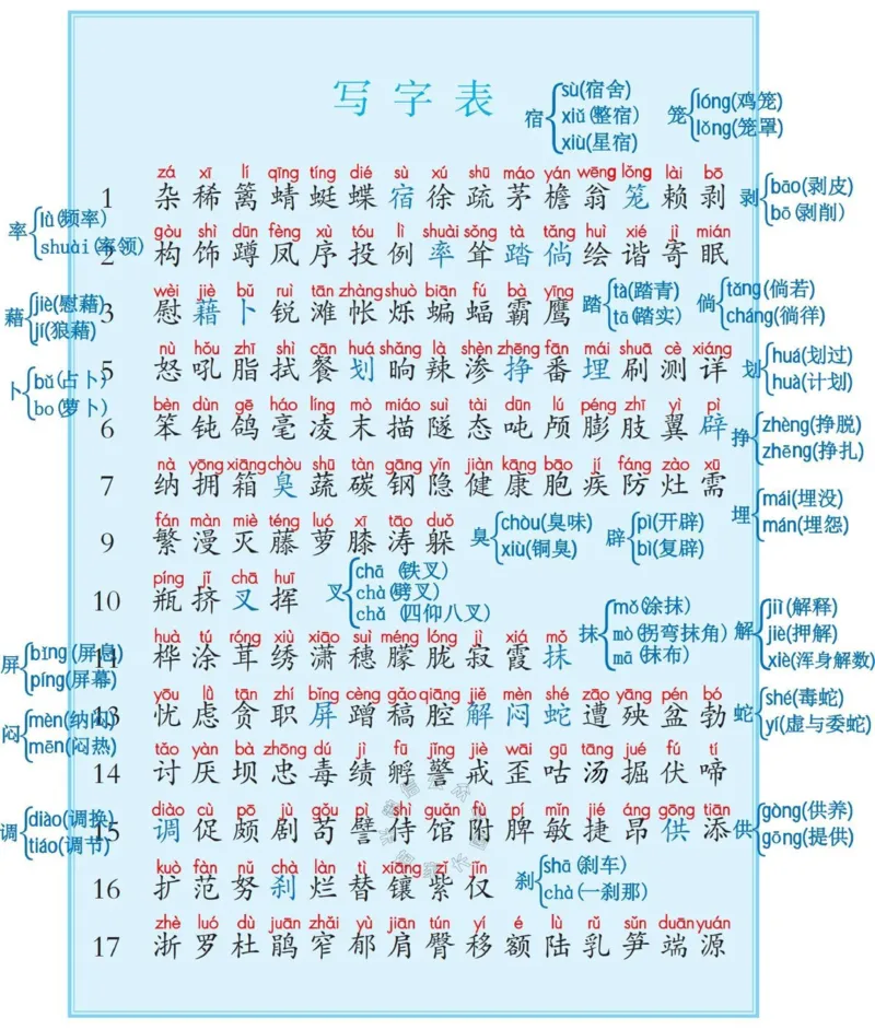《039.24春四年级下册识字表、写字表、词语表注音公众号：米妈家长圈_小学1-6年级全科全套_1-6年级全科下册_四年级_其他补充资料_语文资料》第4页预览