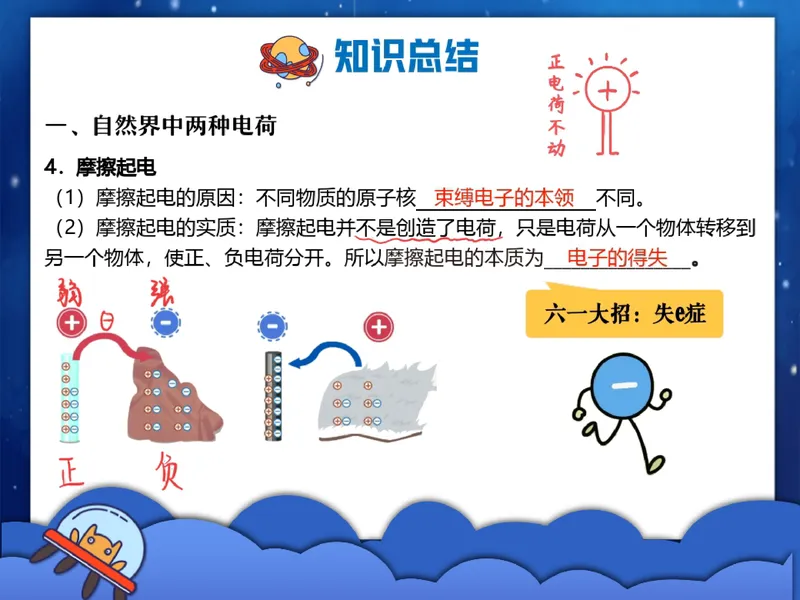 《02.课堂笔记主讲课中笔记_26初三网课_2026初三物理-刘怡-_2025初三秋上自然科学自主学习·TY·A+（3期）-刘怡_02_易错题专项秋A+班TY-1》第4页预览
