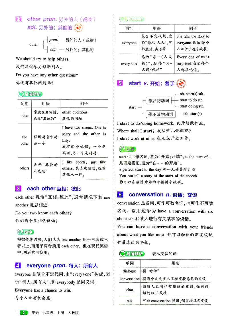 《英语7年级上册吃透重难点_25秋《53同步》初中系列_26版《53同步》七上各科_2026五三同步七上英语》第4页预览