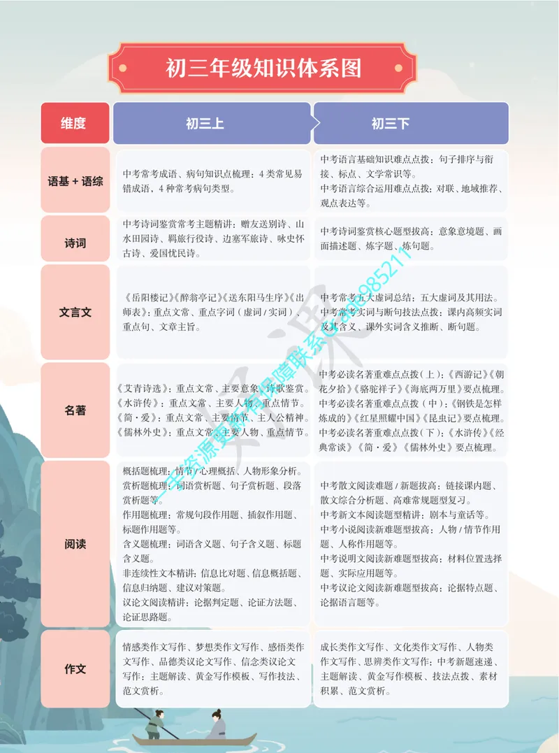 《01.2025秋上初三语文讲义_A+班_全国通用版_26初三网课_2026初三语文宋北平_2025初三秋上人文创作自主学习TY·A+（2期）-宋北平_课程资料》第4页预览