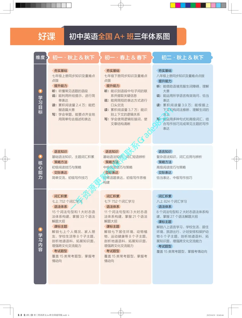 《02.印刷文件25秋上初三英语讲义A+班全国通用版_26初三网课_2026初三英语万雨露_2025初三秋上双语素养自主学习·TY·A+（4期）-万雨露_课程资料》第6页预览