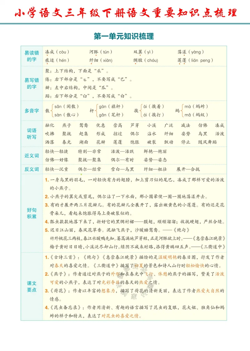 《053.24春语文三年级下册重要知识点梳理公众号：米妈家长圈_小学1-6年级全科全套_1-6年级全科下册_三年级_其他补充资料_语文资料》第1页预览
