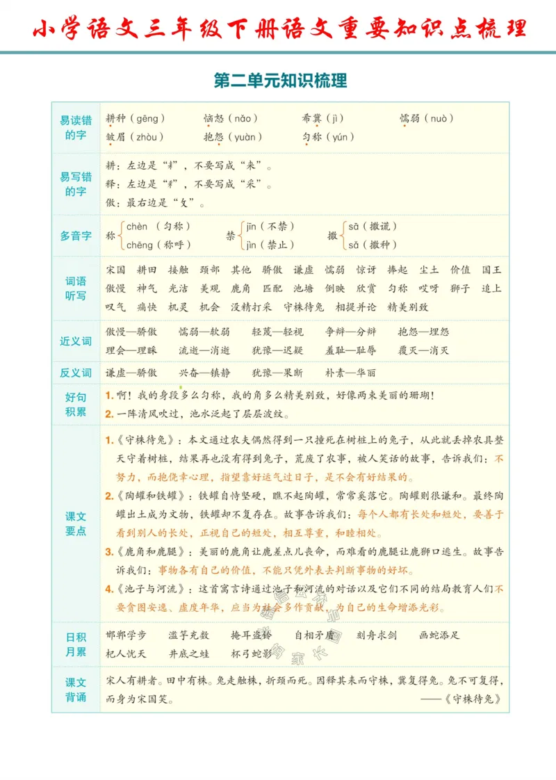 《053.24春语文三年级下册重要知识点梳理公众号：米妈家长圈_小学1-6年级全科全套_1-6年级全科下册_三年级_其他补充资料_语文资料》第2页预览