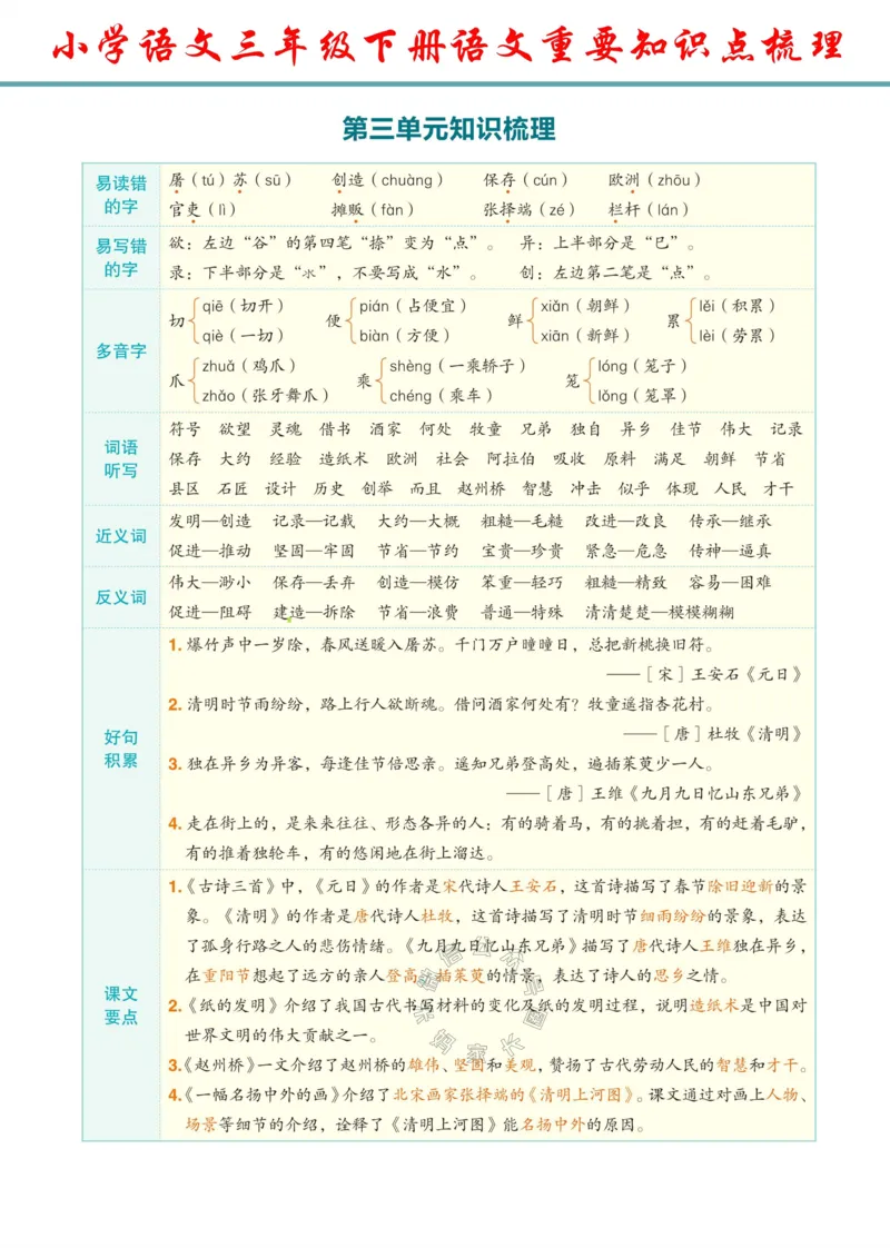 《053.24春语文三年级下册重要知识点梳理公众号：米妈家长圈_小学1-6年级全科全套_1-6年级全科下册_三年级_其他补充资料_语文资料》第3页预览