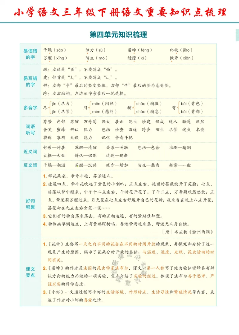 《053.24春语文三年级下册重要知识点梳理公众号：米妈家长圈_小学1-6年级全科全套_1-6年级全科下册_三年级_其他补充资料_语文资料》第4页预览