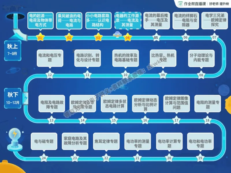 《07.课堂笔记主讲课中笔记_课堂笔记》第2页预览