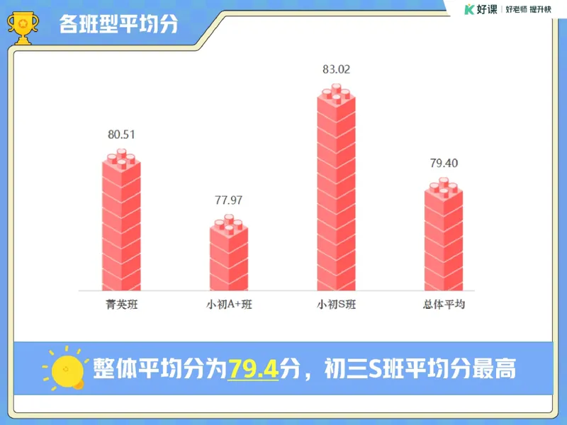 《17.课堂笔记主讲课中笔记_26初三网课_2026初三语文宋北平_2025秋上.S班初三语文培训班（宋北平）_课堂笔记》第4页预览