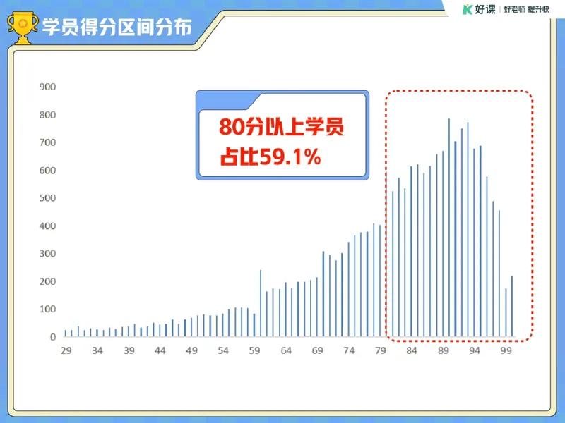 《17.课堂笔记主讲课中笔记_26初三网课_2026初三语文宋北平_2025秋上.S班初三语文培训班（宋北平）_课堂笔记》第5页预览