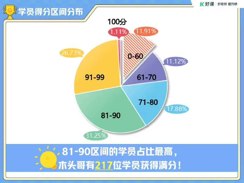 《17.课堂笔记主讲课中笔记_26初三网课_2026初三语文宋北平_2025秋上.S班初三语文培训班（宋北平）_课堂笔记》第6页预览