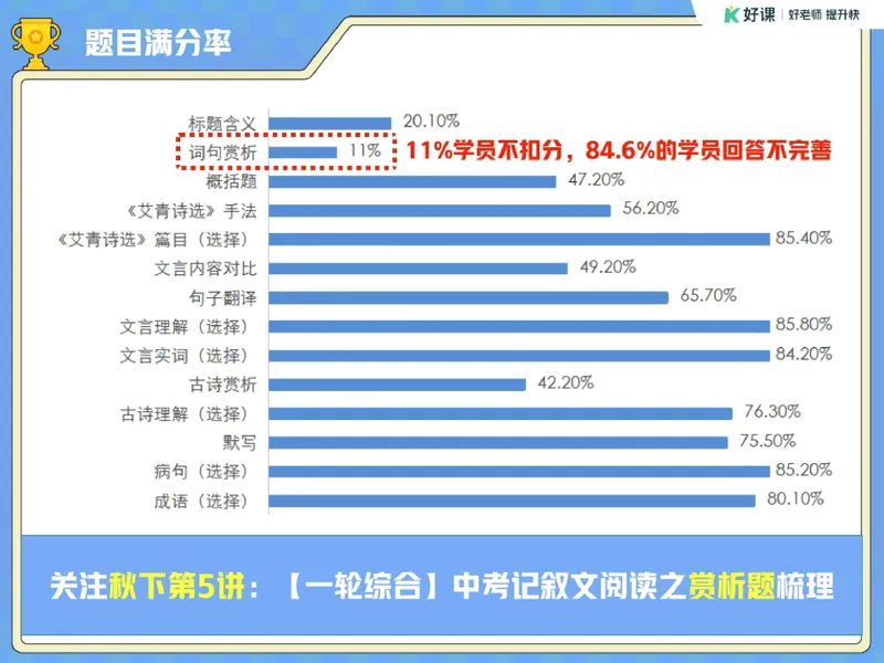 《17.课堂笔记主讲课中笔记_26初三网课_2026初三语文宋北平_2025秋上.S班初三语文培训班（宋北平）_课堂笔记》第7页预览