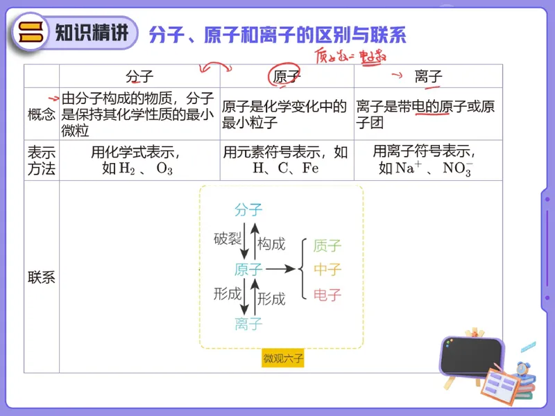 《16.课堂笔记主讲课中笔记_26初三网课_2026初三化学陈耀泉_2025初三秋上实验科学自主学习·TY·A+（4期）-陈耀泉_16_开学收心课-A+班TY》第4页预览