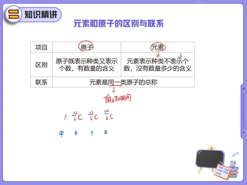《16.课堂笔记主讲课中笔记_26初三网课_2026初三化学陈耀泉_2025初三秋上实验科学自主学习·TY·A+（4期）-陈耀泉_16_开学收心课-A+班TY》第5页预览