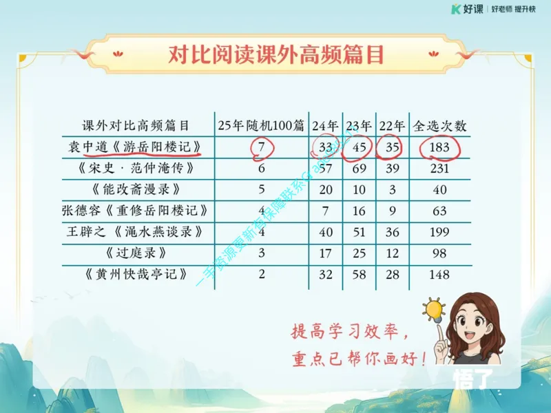 《06.课堂笔记主讲课中笔记_26初三网课_2026初三语文周立昕_2025初三秋上人文创作自主学习TY·S（2期）-周立昕_06_易错题专项秋S班TY-3》第3页预览