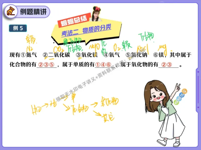 《15.课堂笔记主讲课中笔记_25初三化学_5.1.2024秋上.A+班初三化学培训班（郭莹）_课堂笔记》第10页预览