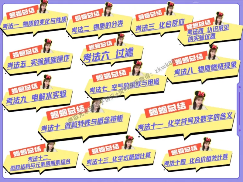 《15.课堂笔记主讲课中笔记_25初三化学_5.1.2024秋上.A+班初三化学培训班（郭莹）_课堂笔记》第4页预览