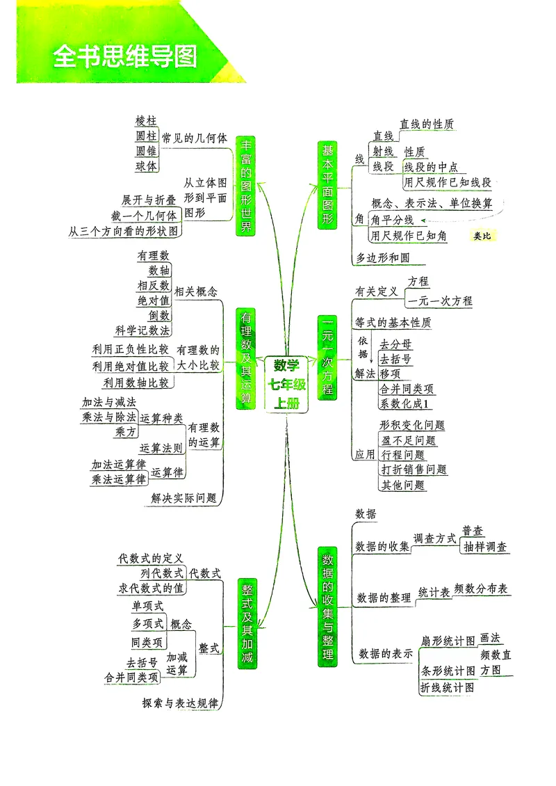 《数学BS7年级上册_25秋《53同步》初中系列_26版《53同步》七上各科_2026五三同步七上数学》第5页预览