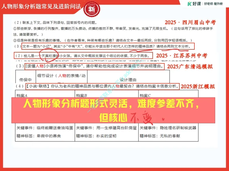 《02.课堂笔记主讲课中笔记_26初三网课_2026初三语文周立昕_2025初三秋上人文创作自主学习TY·A+（4期）-周立昕_02_易错题专项秋A+班TY-1》第3页预览