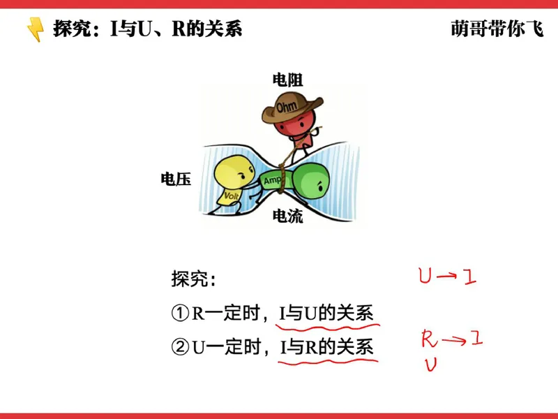 《857423_第7讲_电流、电压、电阻的关系笔记_26初三网课_2026初三物理-杨萌-_初三物理培训班（秋上·全国版·S）-未知教师_8.电流、电压、电阻的关系》第4页预览
