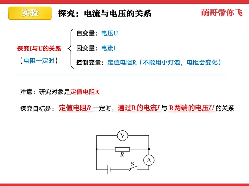 《857423_第7讲_电流、电压、电阻的关系笔记_26初三网课_2026初三物理-杨萌-_初三物理培训班（秋上·全国版·S）-未知教师_8.电流、电压、电阻的关系》第5页预览